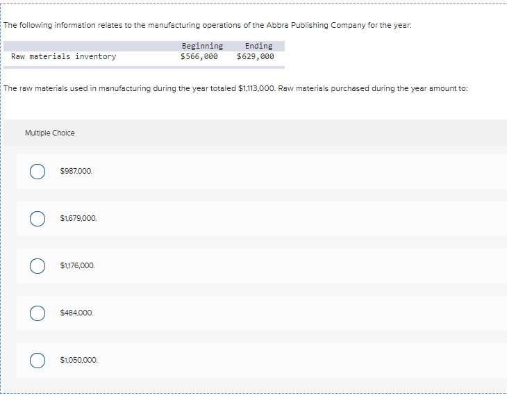 Solved The following information relates to the