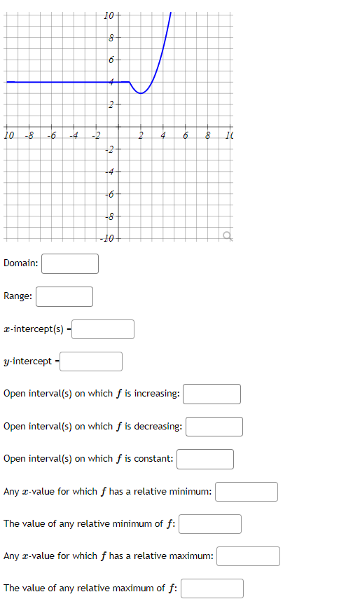 Solved Domain: Range: x-intercept (s)= y-intercept = Open | Chegg.com