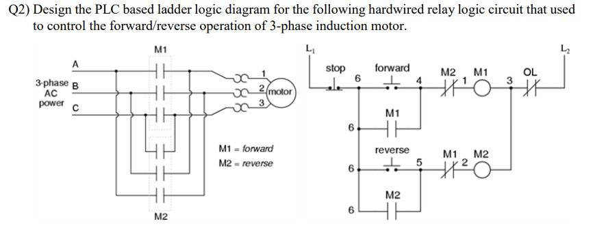 Solved 2) Design the PLC based ladder logic diagram for the | Chegg.com