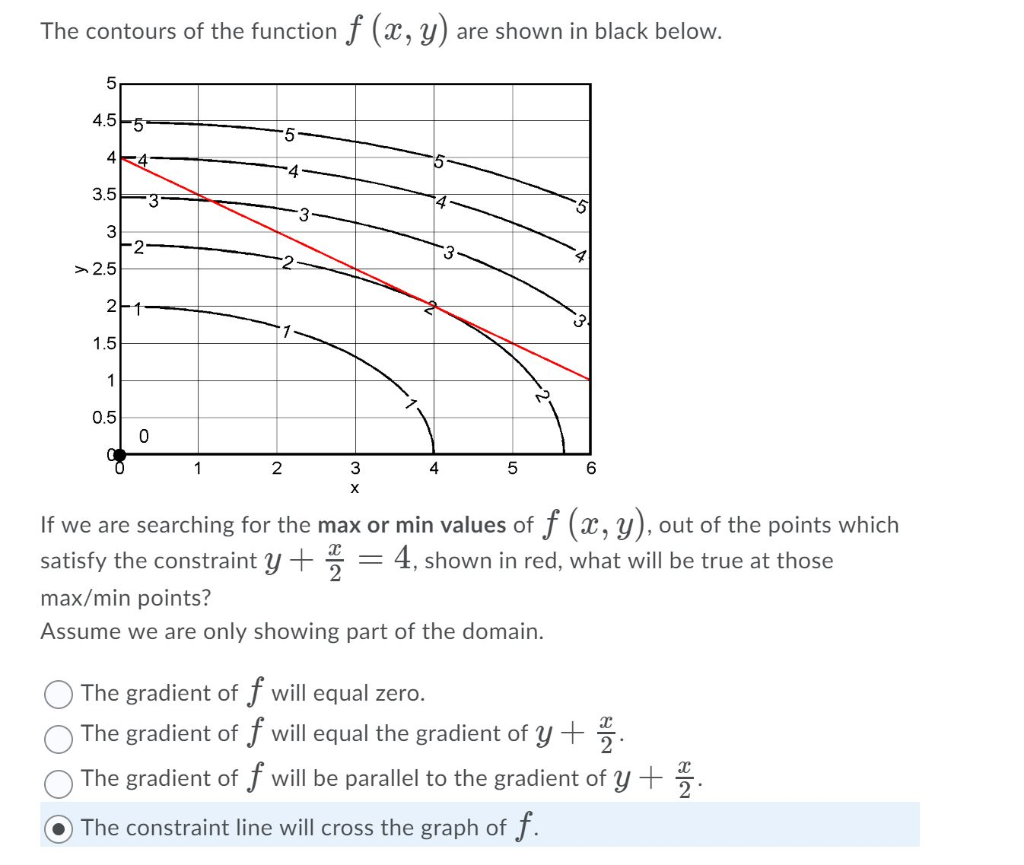 Solved The contours of the func shown in black below. 5- | Chegg.com