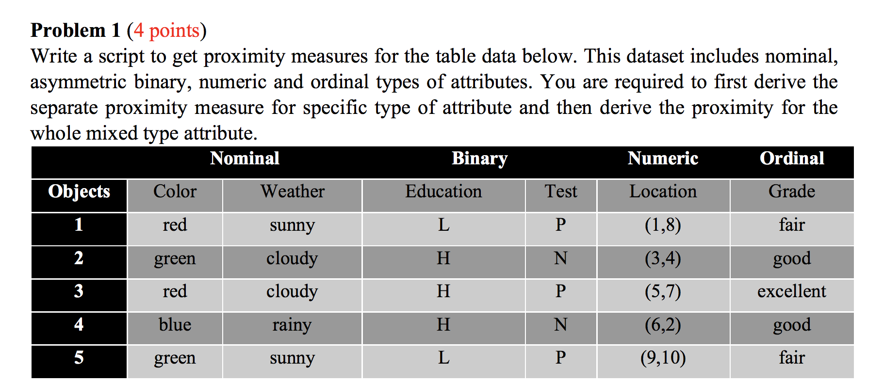 Problem 1 (4 points) Write a script to get proximity