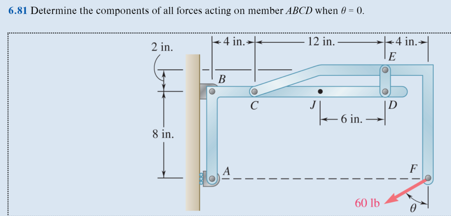 Solved 6.81 Determine the components of all forces acting on | Chegg.com