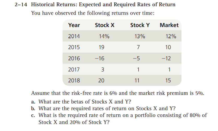 Solved -14 Historical Returns: Expected and Required Rates | Chegg.com