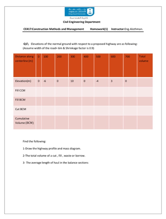 Solved Civil Engineering Department CE417:Construction | Chegg.com