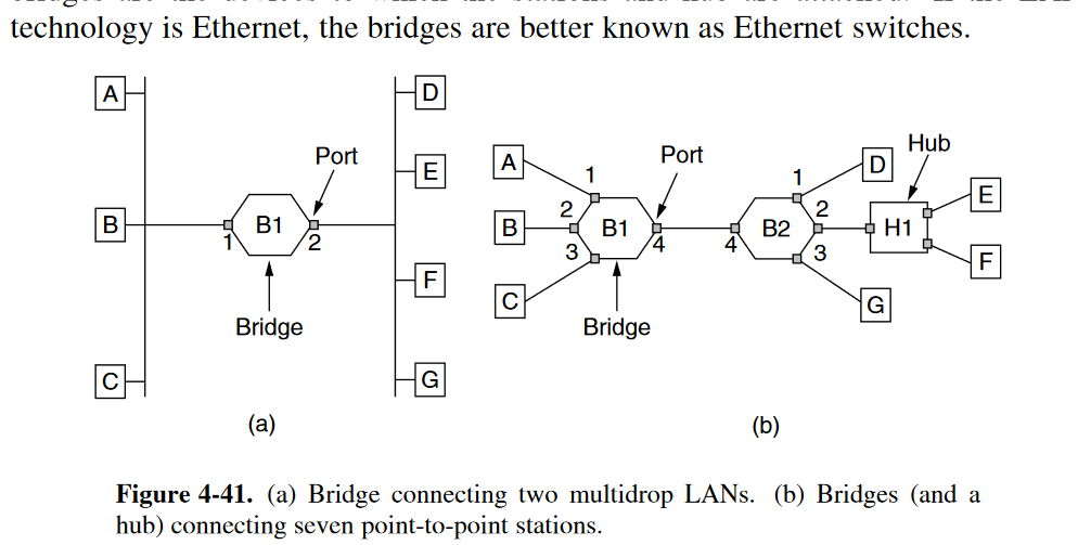 Consider The Extended LAN Connected Using Bridges B1 | Chegg.com