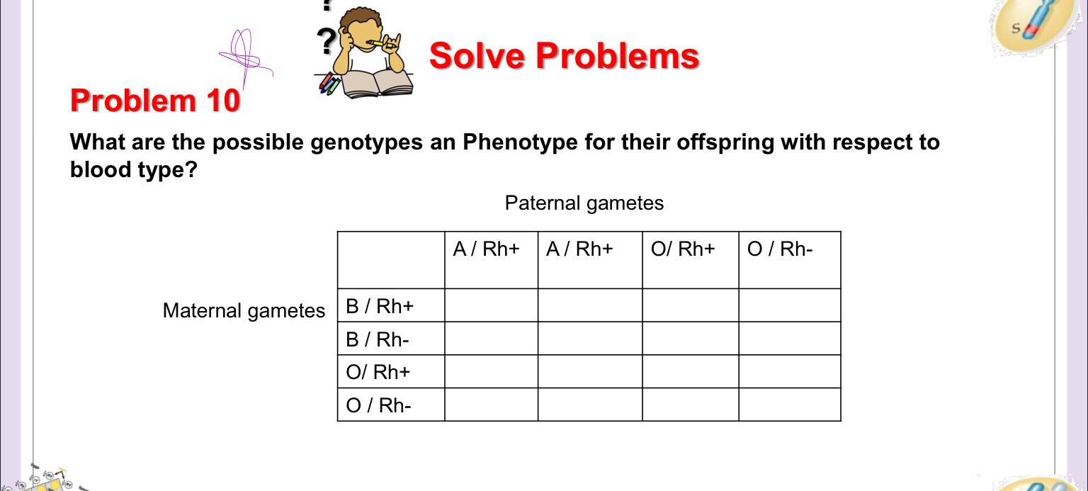 Solved ? ? Solve Problems Problem 9 1- A woman Type A, Rh | Chegg.com