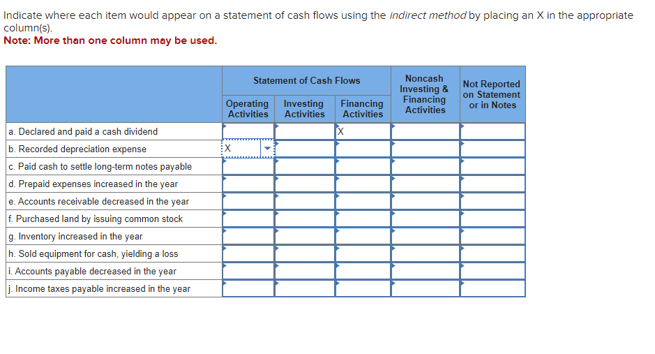 Solved ndicate where each item would appear on a statement | Chegg.com