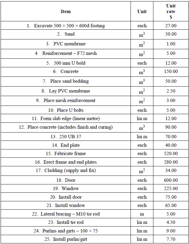 Example 5.1 Using the cost information provided in | Chegg.com