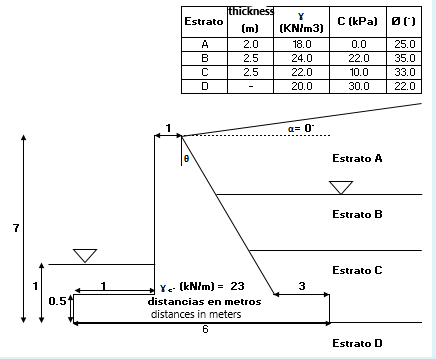 Solved Determine the factor of safety when turning and Chegg com