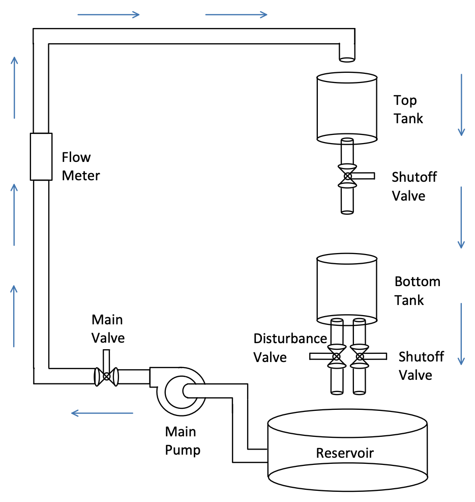 Solved Create a Simulink block diagram of the two tank | Chegg.com