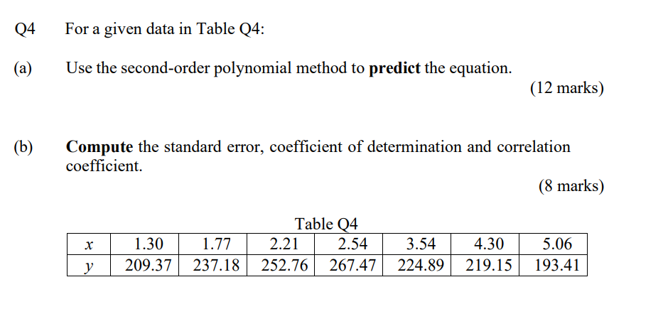 Solved Q4 For A Given Data In Table Q4: (a) Use The | Chegg.com