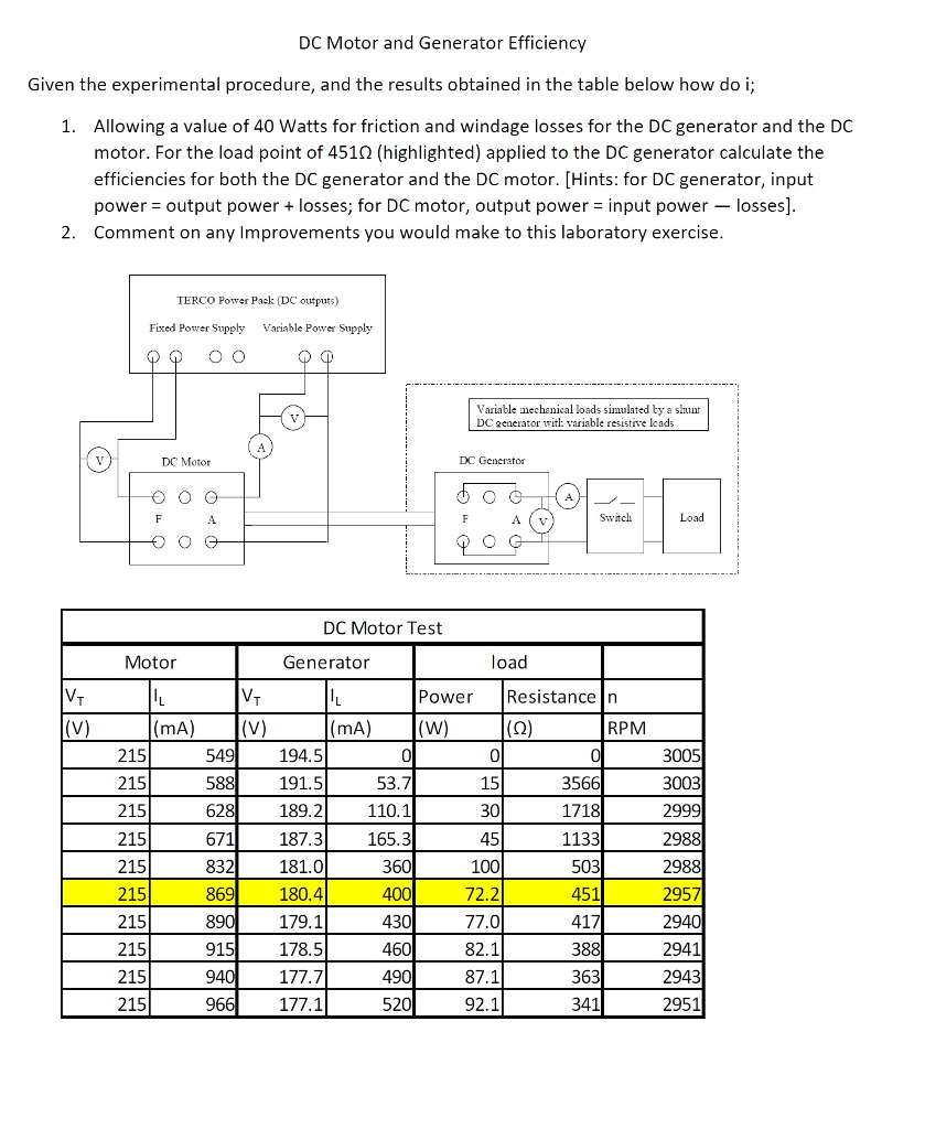 Solved DC Motor and Generator Efficiency Given the