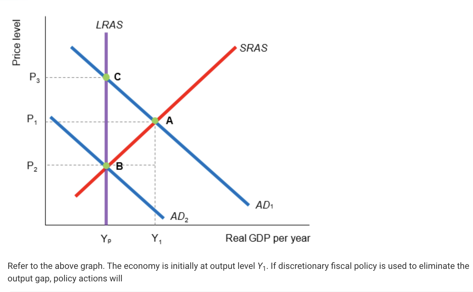 Solved LRAS Price level SRAS P3 с P A X P2 B AD1 AD Ye. Y | Chegg.com