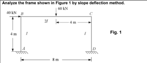 Solved Analyze the frame shown in Figure 1 by slope | Chegg.com