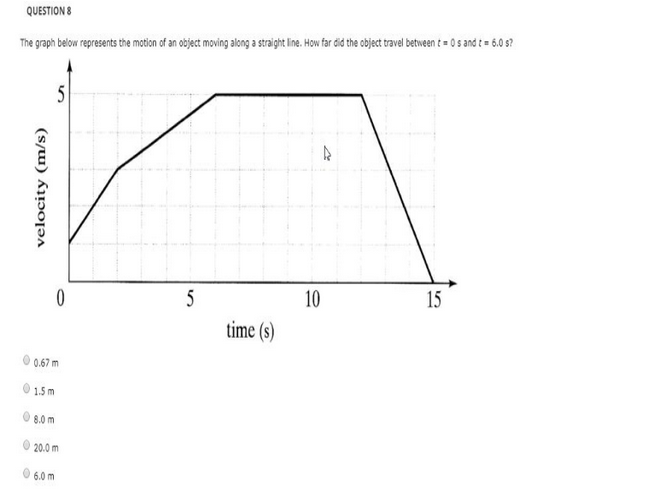 Solved QUESTIONS The Graph Below Represents The Motion Of An | Chegg.com