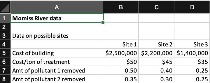 Solved SOLVE IN EXCEL USING SOLVER SHOW THE SOLVER AND | Chegg.com