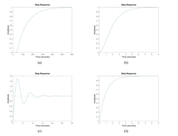 Solved (a) (b) (c) (d)Match Figures 5a And 5 B To Their | Chegg.com