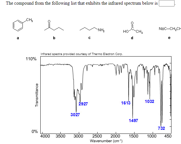 Solved The Compound From The Following List That Exhibits 