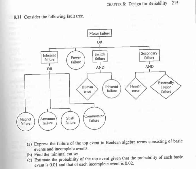 CHAPTER 8: Design for Reliability 215 8.11 Consider | Chegg.com