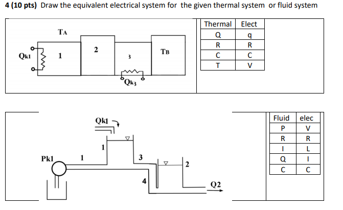 Solved 4 (10 pts) Draw the equivalent electrical system for | Chegg.com