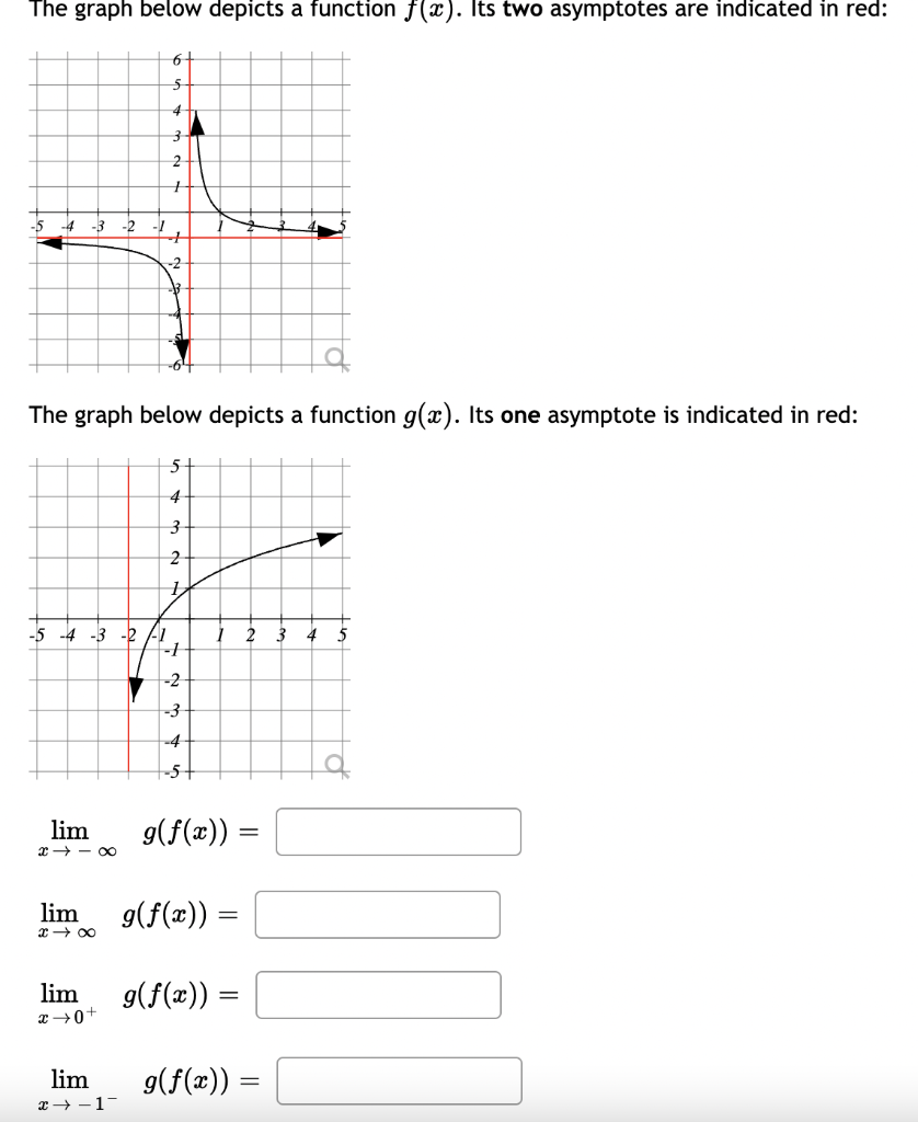 Solved The graph below depicts a function f(x). Its two | Chegg.com