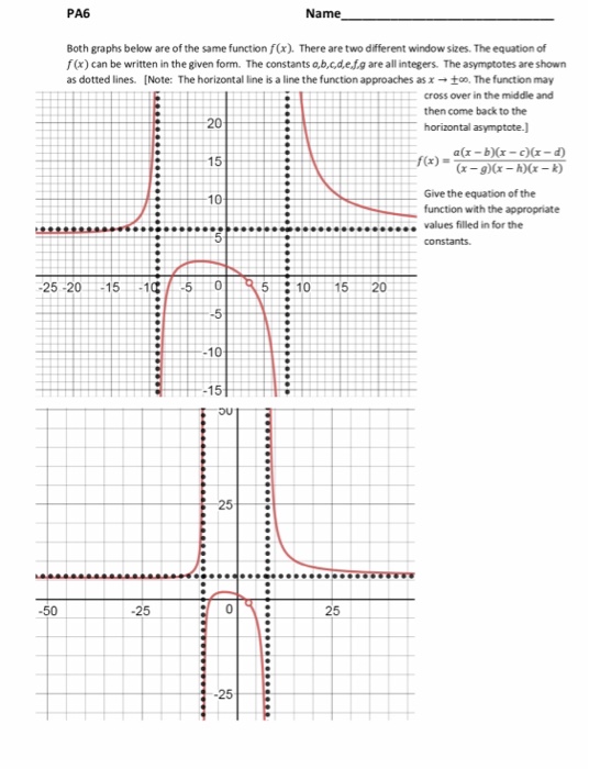 Solved PA6 Name Both graphs below are of the same function | Chegg.com