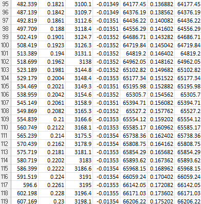 Solved Fill in the table 3 with the data required for this | Chegg.com