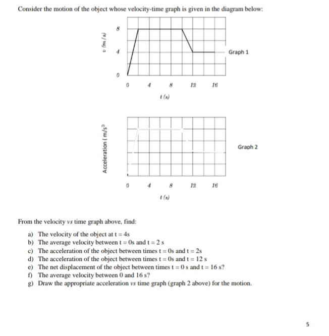 Consider The Motion Of The Object Whose Velocity-time 