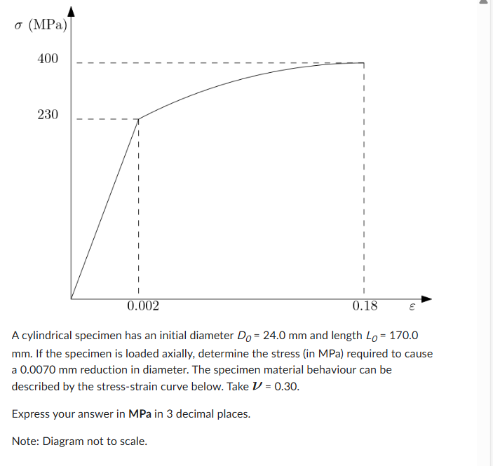 Solved A cylindrical specimen has an initial diameter | Chegg.com