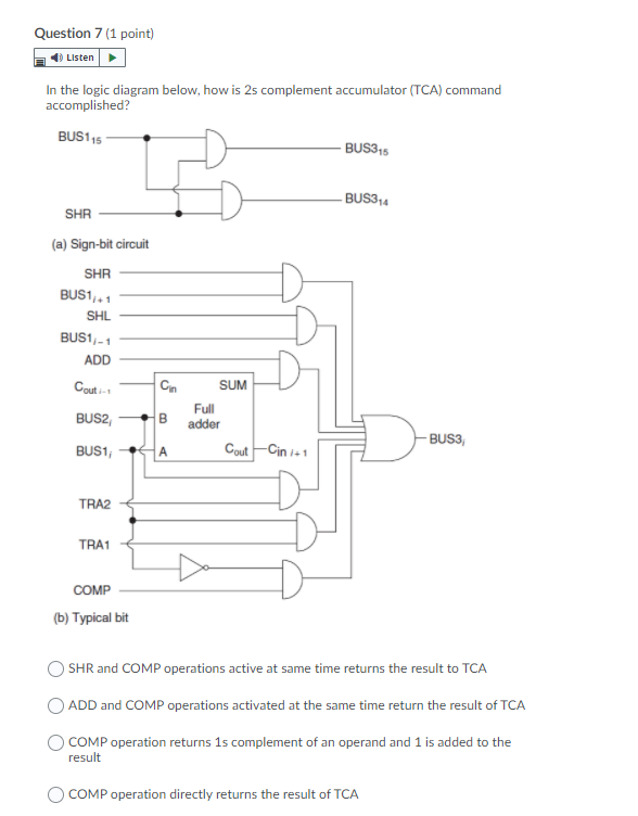 Solved Question 7 (1 point) Listen In the logic diagram | Chegg.com