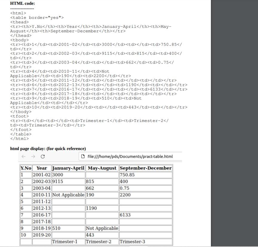 Consider A Csv File Comma Separated Values Which 2554