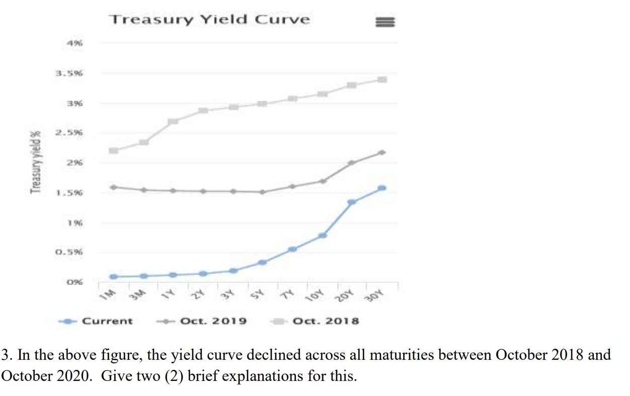 Solved Treasury Yield Curve 3 5 3 Treasury Yield 296 1 Chegg Com