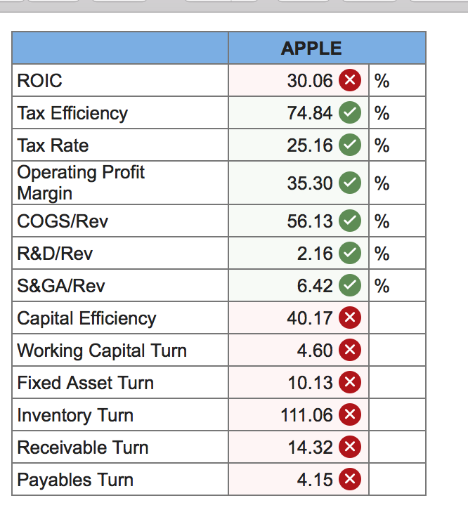 Solved Below is my first attempt at this question. Can you
