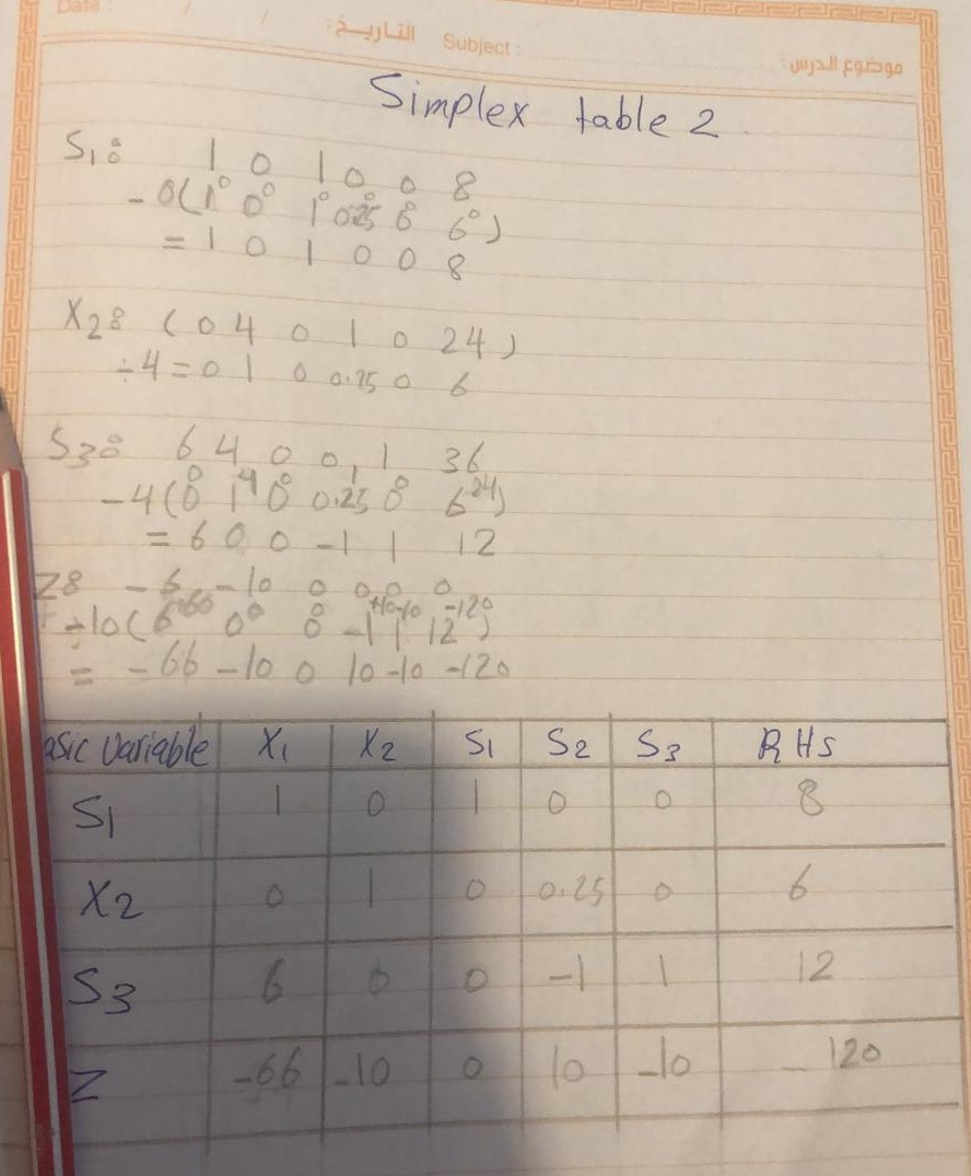 Solved 1- Solve the following problem using the Simplex | Chegg.com