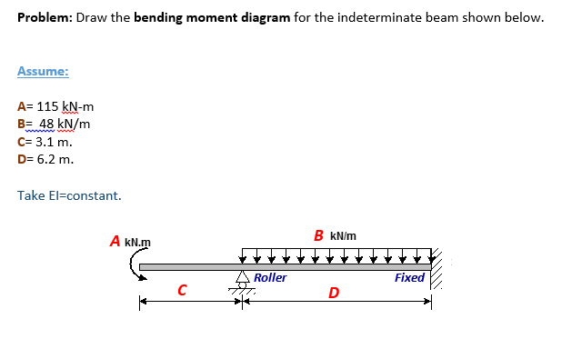 Solved Problem: Draw The Bending Moment Diagram For The | Chegg.com