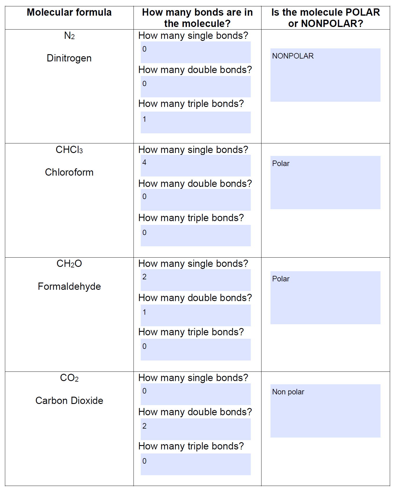 Solved 1. Build The Following Molecules Using Molecular | Chegg.com