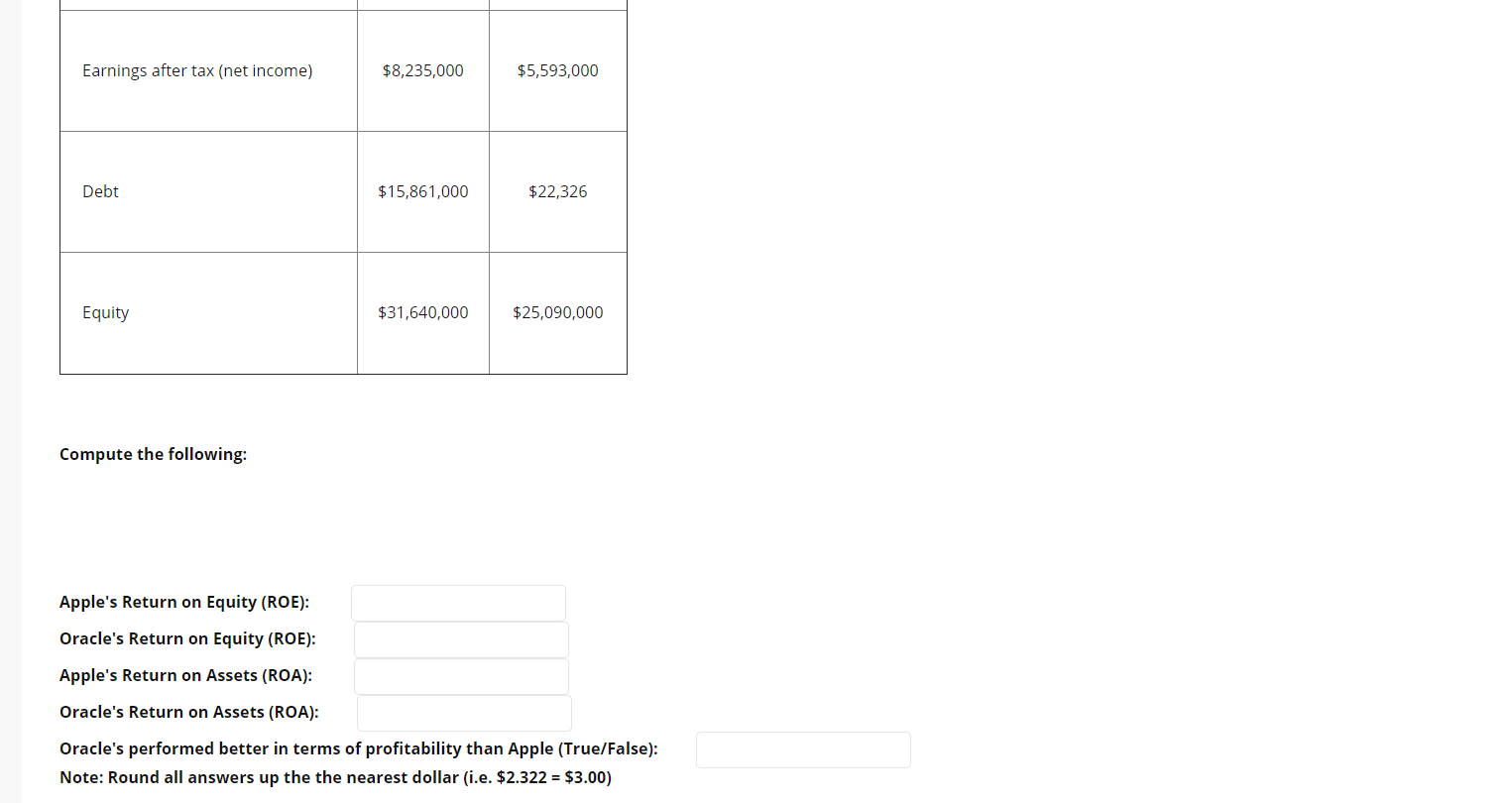 Solved Given the balance sheet statement: Description Apple | Chegg.com