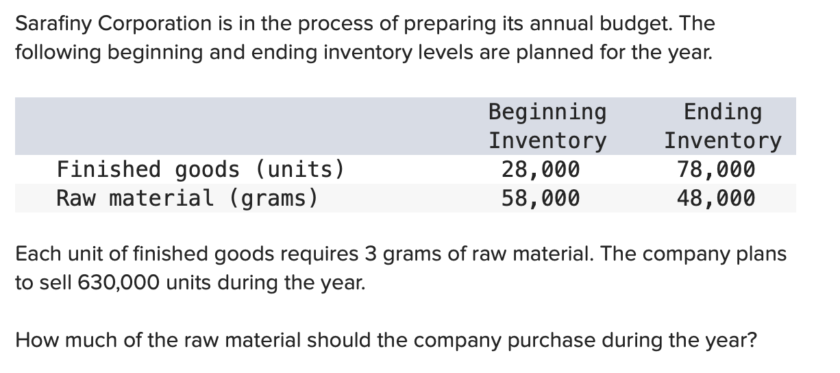 Solved Sarafiny Corporation Is In The Process Of Preparing 