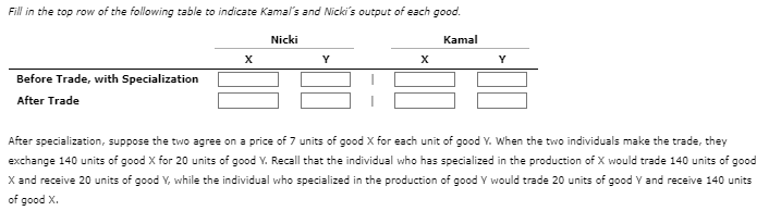 Solved The Following Table Summarizes The Combinations Of