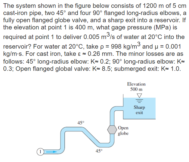 Solved The System Shown In The Figure Below Consists Of 1200 | Chegg.com