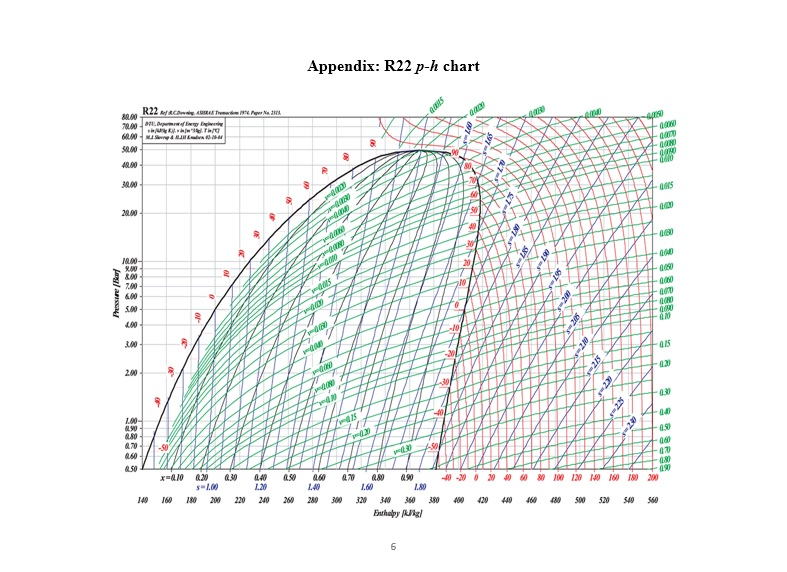 R22 Ambient Temperature Chart