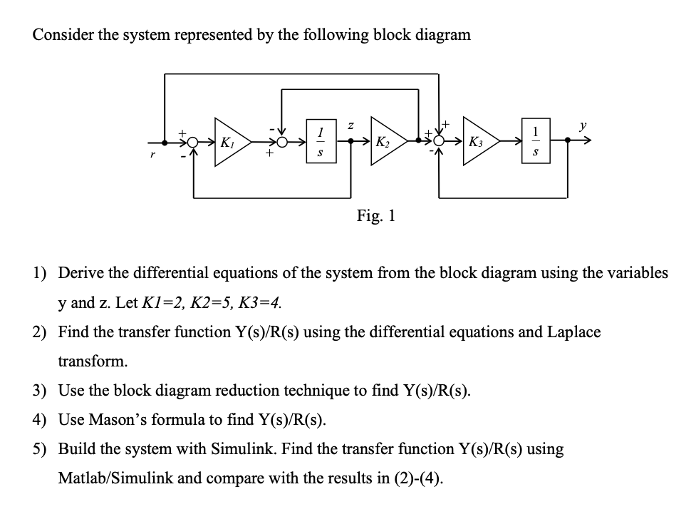 Solved Consider the system represented by the following | Chegg.com