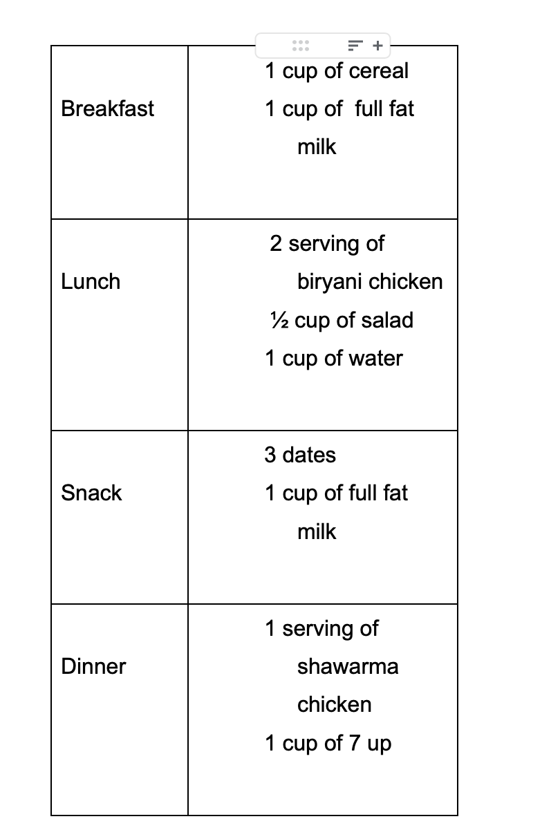 Solved 11. Formulate a one-day menu (for example, 3 meals | Chegg.com