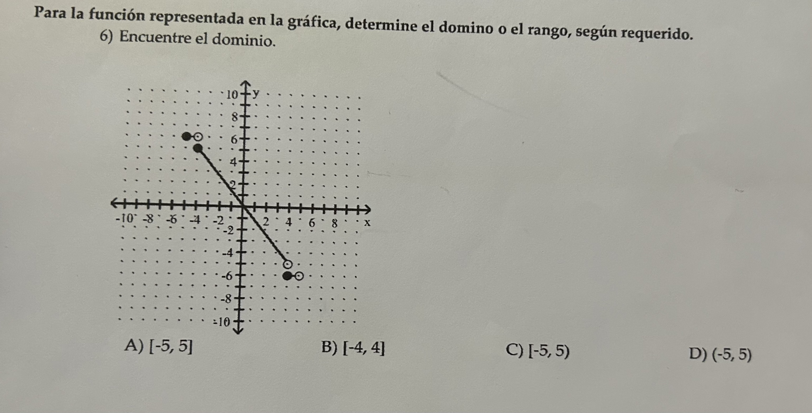 Para la función representada en la gráfica, determine el domino o el rango, según requerido. 6) Encuentre el dominio.