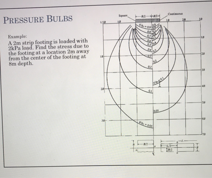 Solved Continuous Square PRESSURE BULBS 3B 0.9 Example A 2m Chegg