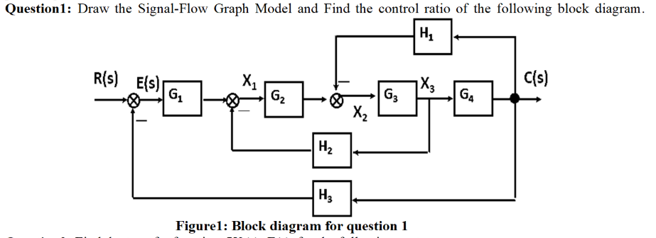Solved Draw The Signal Flow Graph For The Following Block Chegg Com