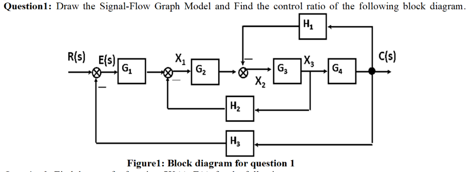 Solved Question1: Draw The Signal-Flow Graph Model And Find | Chegg.com