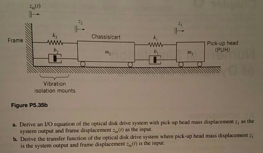 Solved 5.35 Figure P5.35a shows a schematic diagram of the | Chegg.com