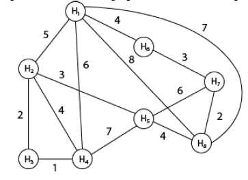 Solved Write down the adjacent list and matrix on the | Chegg.com