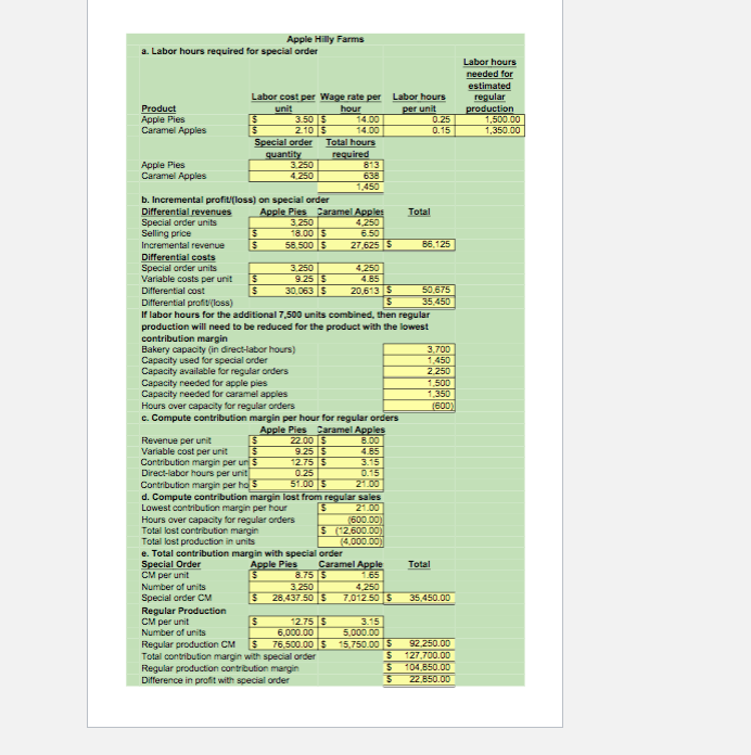 Apple Hilly Farms Journal Entries CR. a. Purchased
